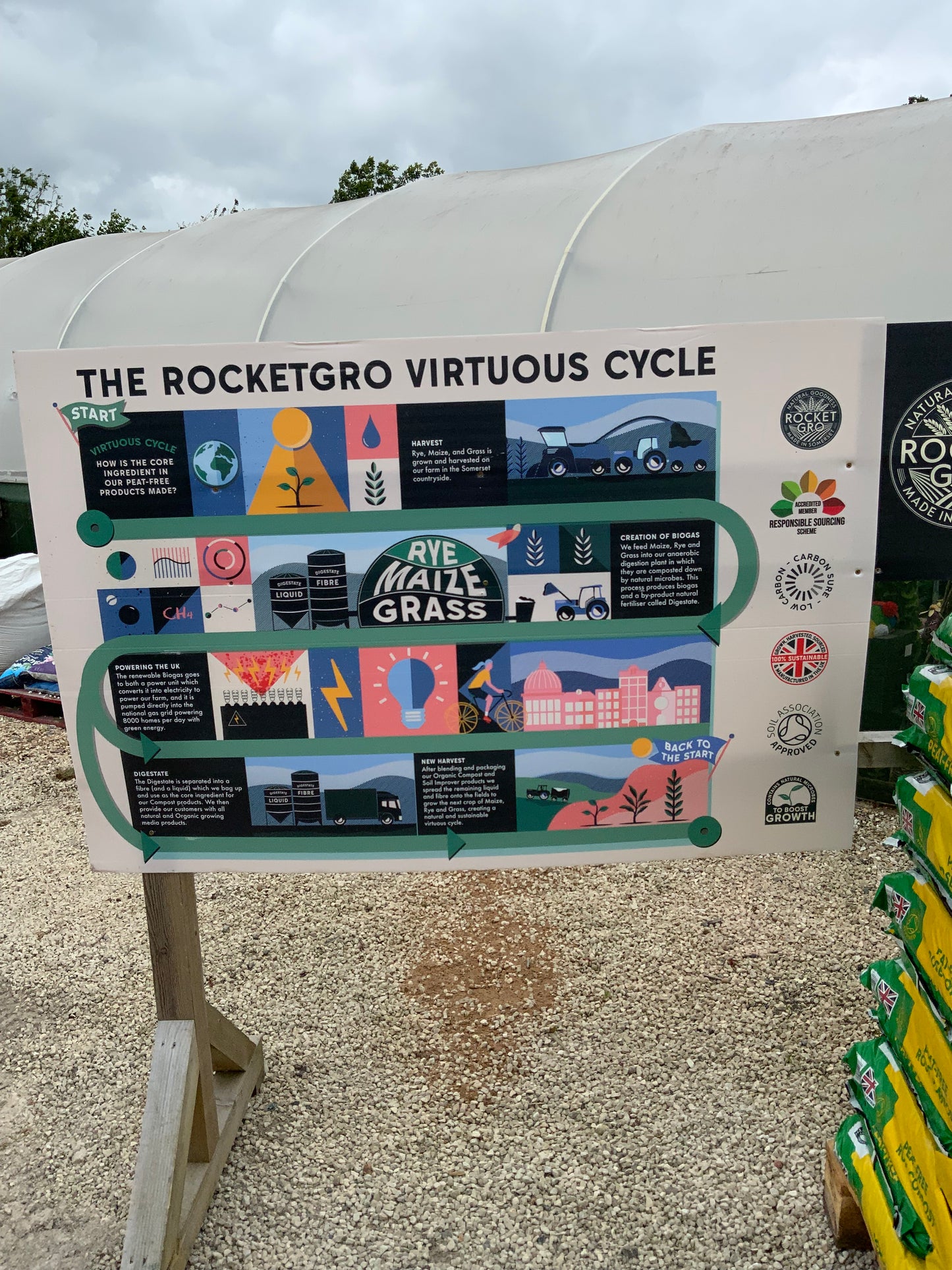 Rocket Gro Premium Peat free Rose Compost